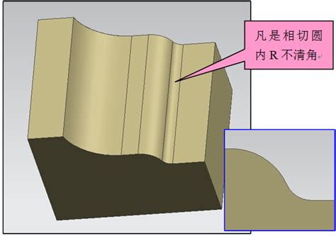 逃溝意思|模具中清角，逃角，避位是什么意思？